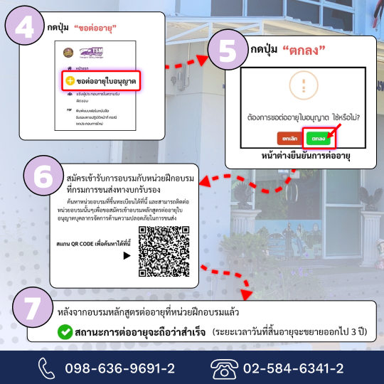 สถนะการต่ออายุ TSM เสร็จสิ้น